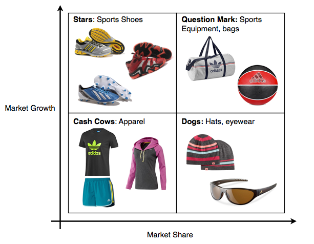Categories Keishel's on Adidas